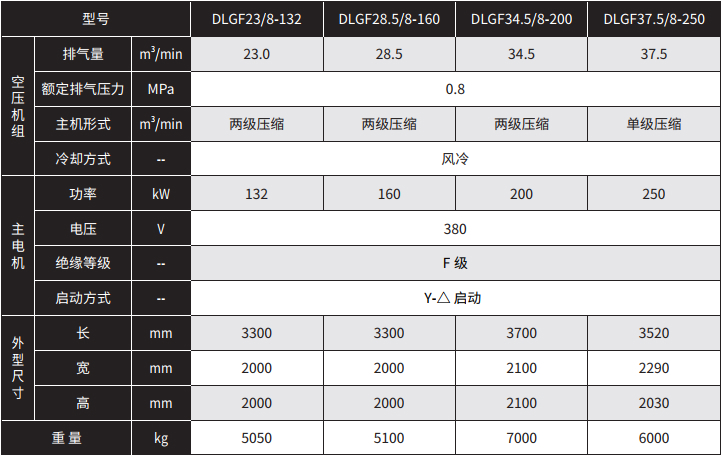 \Uploads\DLG矿用风冷技术参数表.jpg